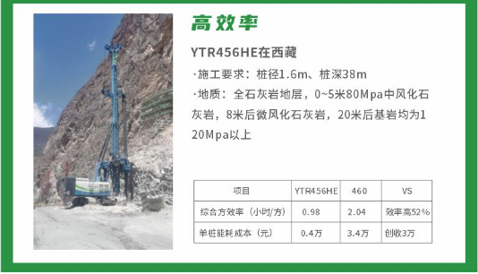 桩基础施工中的新质生产力：银娱优越会GEG电动旋挖钻