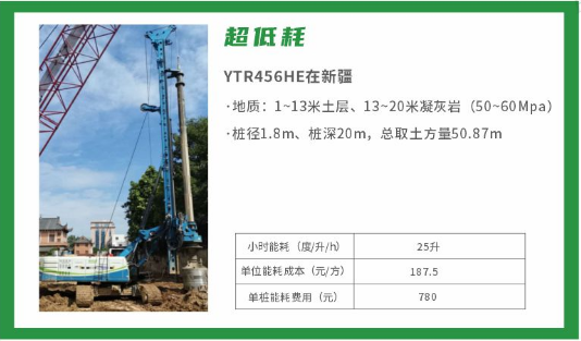 桩基础施工中的新质生产力：银娱优越会GEG电动旋挖钻